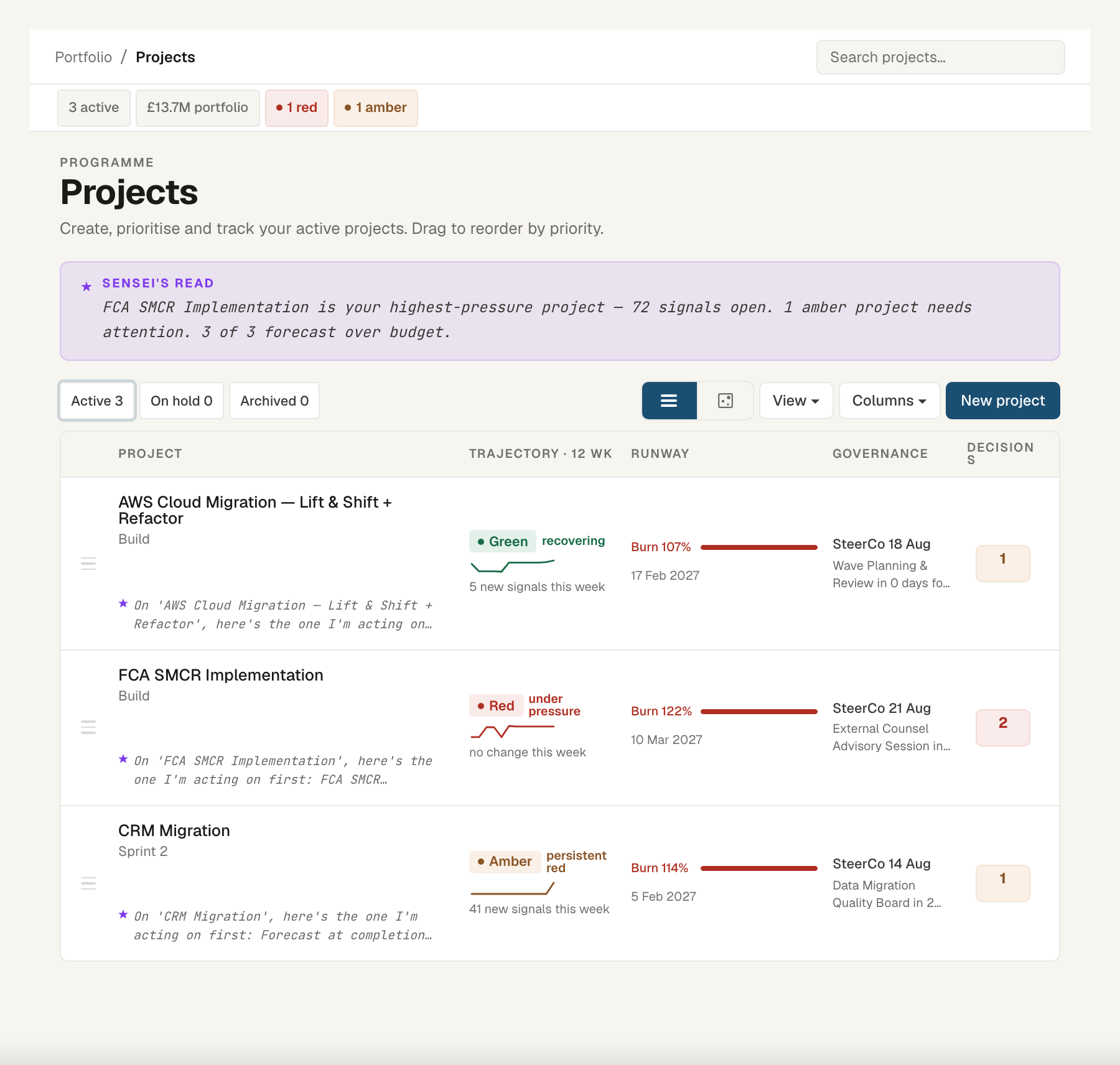 The Projects list: each project with its phase, health, budget position and next milestone, filterable by methodology and owner, giving a single view of everything in flight across the portfolio.